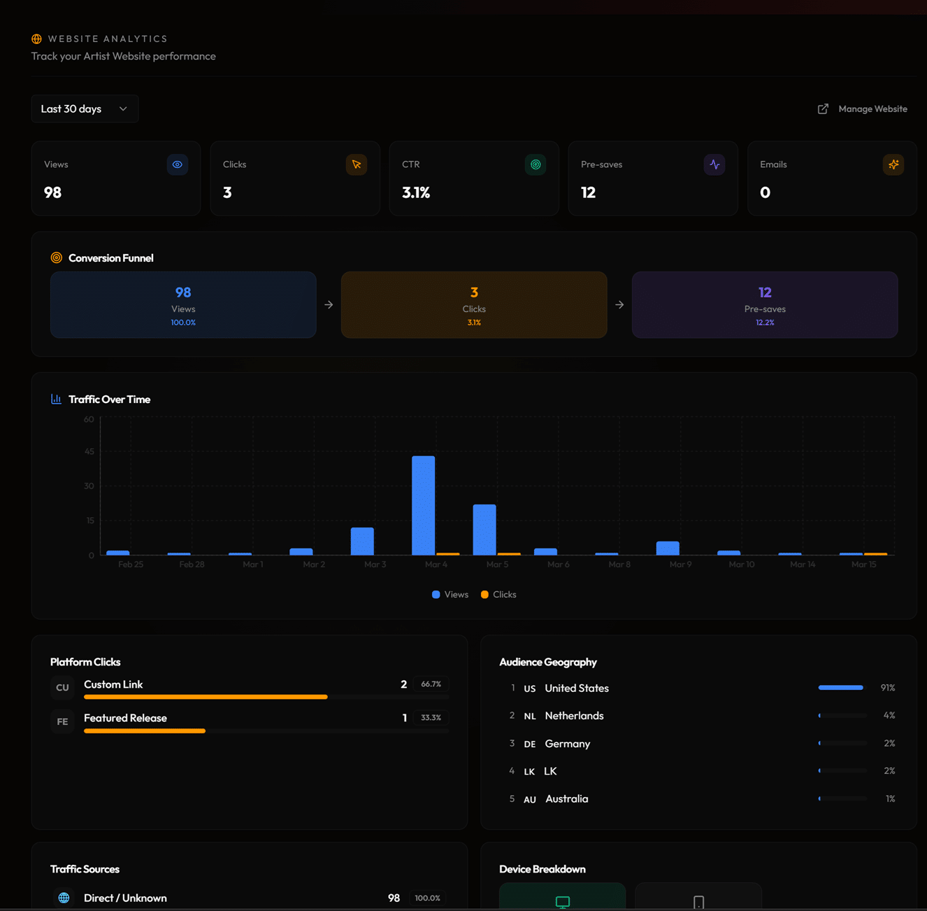 Link Analytics