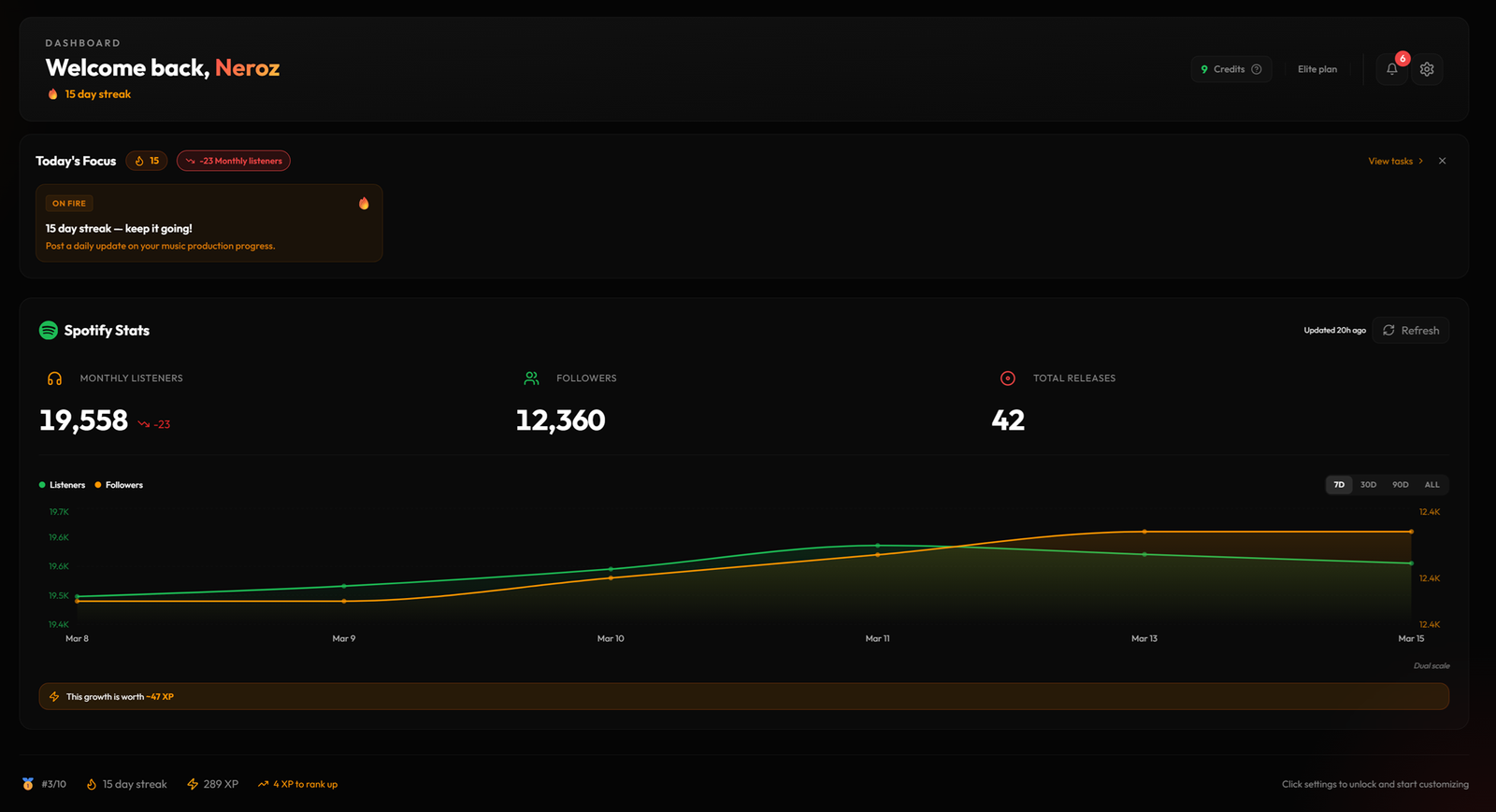 The Forge Dashboard — your all-in-one producer command center