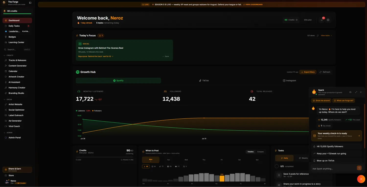 The Forge artist dashboard showing releases, growth and analytics