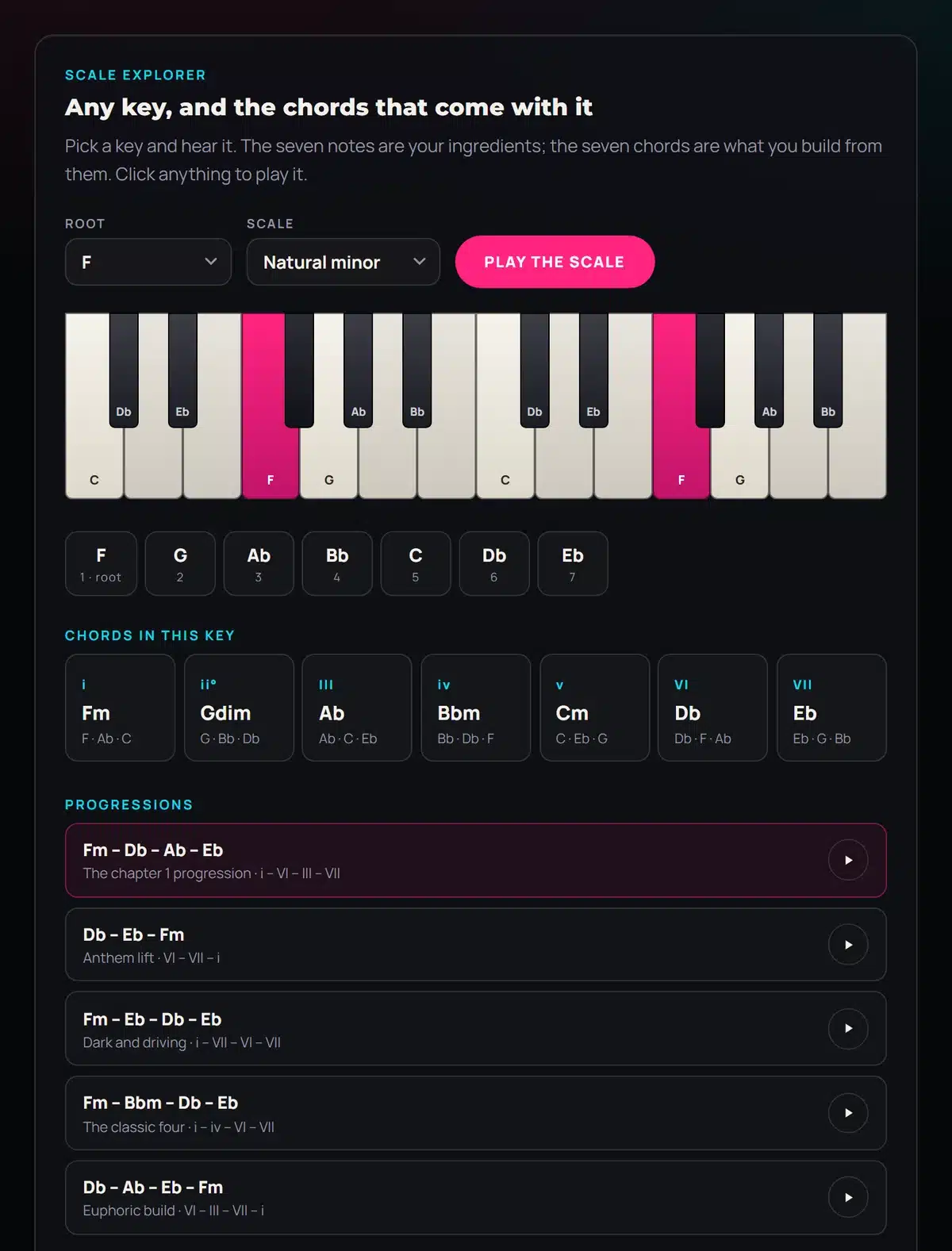 The interactive course scale explorer showing the notes, chords and progressions in F natural minor